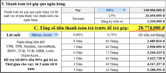 Hình thức thanh toán trả góp VinFast VF 2