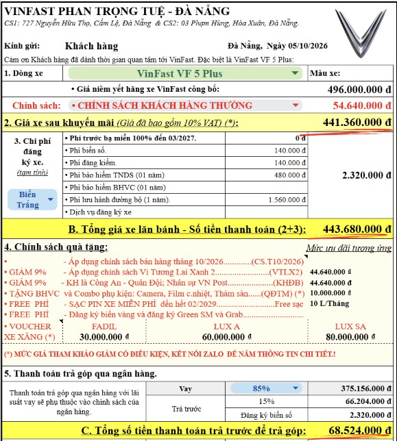 Bảng giá lăn bánh chi tiết VinFast VF 5 Plus tháng 10/2026