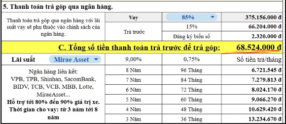 Hình thức thanh toán trả góp VinFast VF 5 Plus