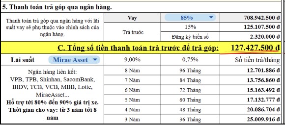 Hình thức thanh toán trả góp VinFast VF 8 All New