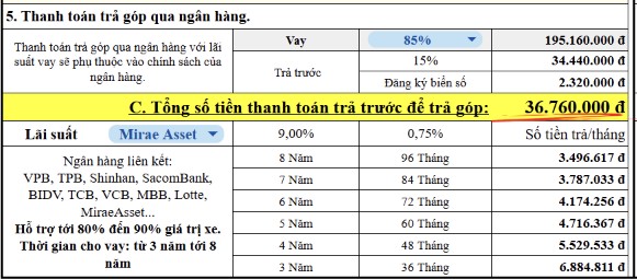 Hình thức thanh toán trả góp VinFast EC Van (tiêu chuẩn)