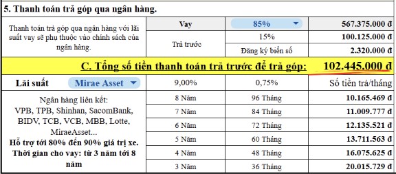 Hình thức thanh toán trả góp VinFast MPV 7
